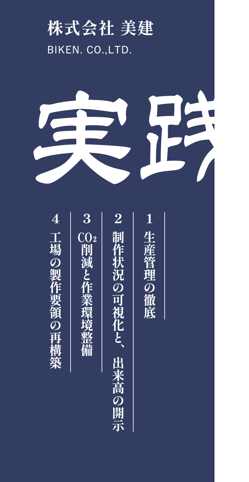 株式会社美建「実践」